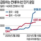 기업,가격,운임,미국,컨테이너선,해운,항구,상승,전망,선박