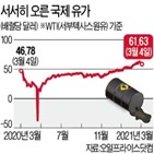 미국,감산,산유국,증산,재고,유가