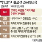 금융,플랫폼,빅테크,네이버,은행,승부,종속,협업,카카오