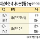 창동주공,재건축,예비안전진단,서울,단지,신청,지난달,전용