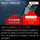 순매수,외국인,최근,POSCO,기사