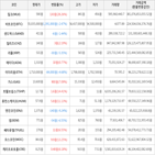 보이,가상화폐,거래,상승세