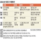 거리두기,단계,2단계,이상,개편안,기준