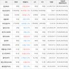 보이,가상화폐,거래,하락세