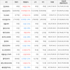 보이,가상화폐,거래,하락세