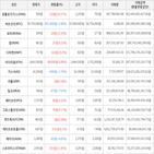 보이,가상화폐,거래