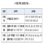 디지털,교육,배움터,운영