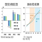 백신,올해,선진국,접종,회복