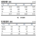 미얀마,가스전,포스코인터내셔널,사업,쿠데타,운영