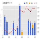 코오롱글로벌,기사,계약