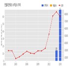 계약,인텔리안테크,개발