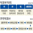 백신,접종,영국,화이자,세계,미국,승인