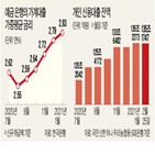 금리,신용대출,은행,가계대출,포인트,기준,지난해