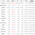 보이,가상화폐,거래