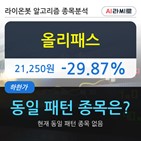 하한가,올리패스