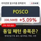POSCO,주가,기사