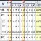 전년,은행,당기순이익,지난해