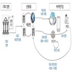 디지털화폐,신한은행,플랫폼,중개기관