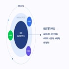 NHN,기초학력,평가센터,수학