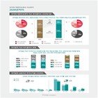 부자,주식,대중부유층,부동산,금융자산,투자