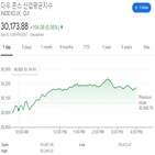 테슬라,주식,달러,시장,유동성,증자,골드만삭스,미국,자금,올해