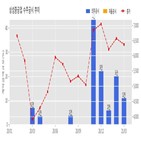 삼성중공업,기사
