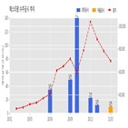 계약,에스티팜,기사