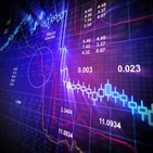 지수,상승,하락세,거래,하락,부양책