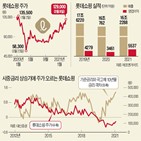 롯데쇼핑,주가,구조조정,작년,올해,점포,코로나19,상승,실적,최근