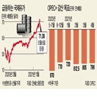 예멘,반군,사우디,유가,원유,공격,브렌트유,국제,세계,상승