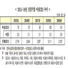 여성,비중,상장기업,매년