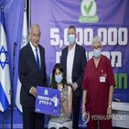 접종,이스라엘,500만,감염