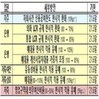 연장,예대율,은행,적용,저축은행,규제,지난해,유연화