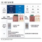 매출,효과,성장,시술,영업이익,피부