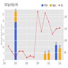 기술,기사