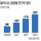 사업,매출,LG전자,합작법인,북미,전장,지난해