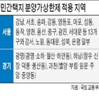 분양가,상한제,적용,투기과열지구,민간택지