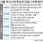 대출,공약,후보,소상공인,지원,무이자,자영업자