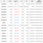 보이,가상화폐,비트코인,상승세