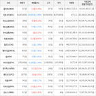 보이,가상화폐,비트코인,상승세