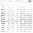 보이,가상화폐,상승세,비트코인