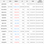 보이,가상화폐,비트코인,상승세