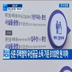 결혼,부부,신혼부부,혼인신고,소득,솔로,부동산