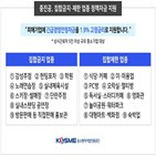 집합금지,코로나19,제한시설