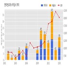 한미반도체,반도체,기사