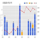 계약,코오롱글로벌,기사