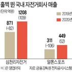 자전거,지난해,국내,시장,전기자전거,회사,인구,대비