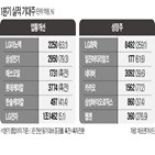 실적,종목,금리,영업이익,개선,상승,연구원,코스피지수,기업