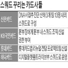 스쿼드,조직,신한카드,운영,플랫폼,팀장