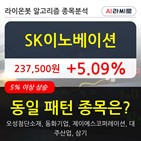 SK이노베이션,기관,순매매량,오전